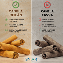 Load image into Gallery viewer, Canela Ceylon – Smart Nutrition
